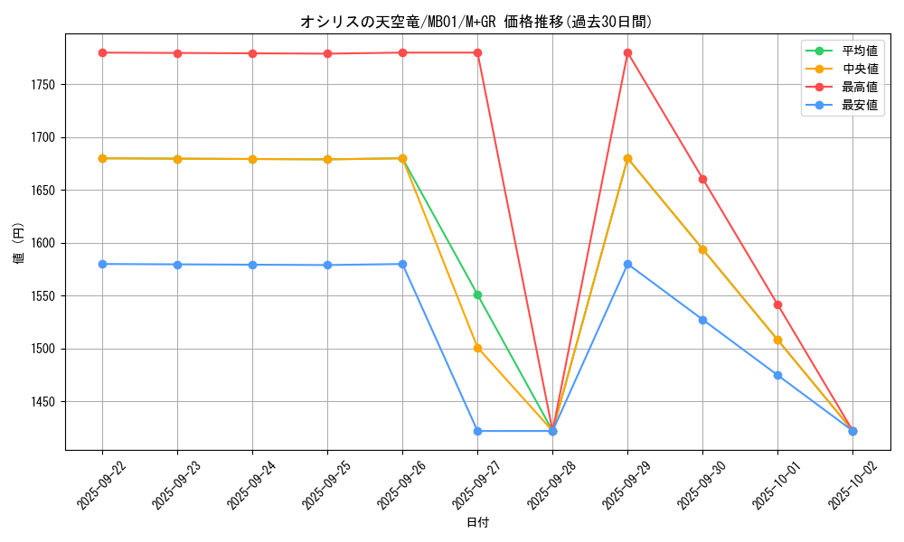 card_8360_series_14182_rarity_14182_graph