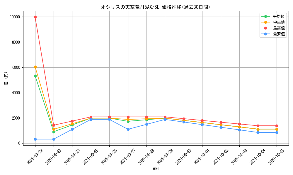 card_8360_series_15486_rarity_5_graph