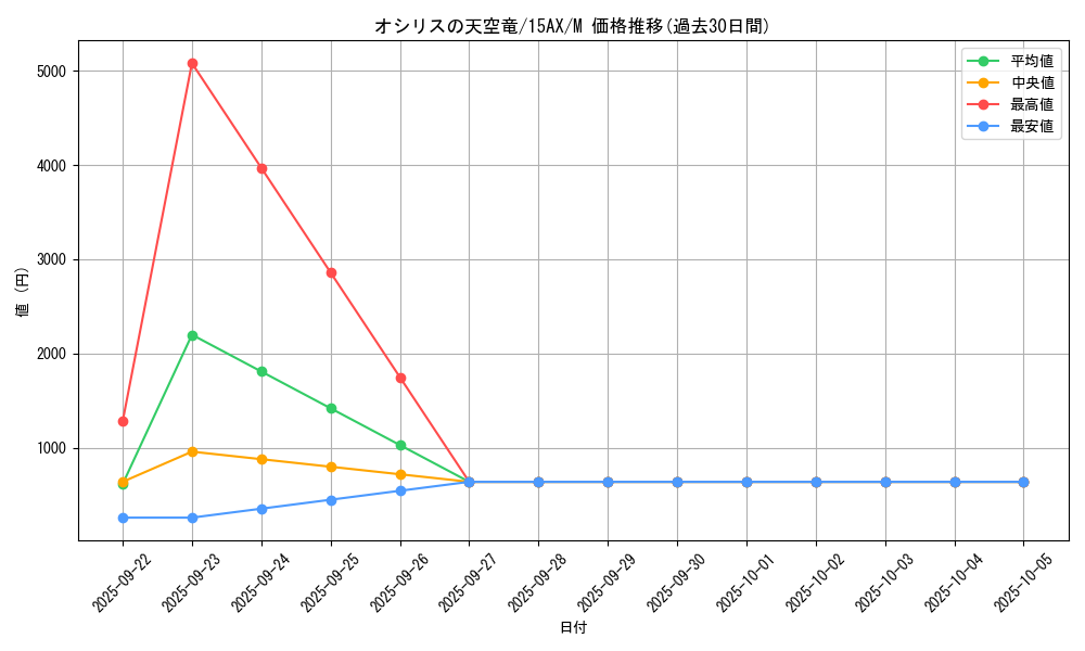 card_8360_series_15486_rarity_6209_graph