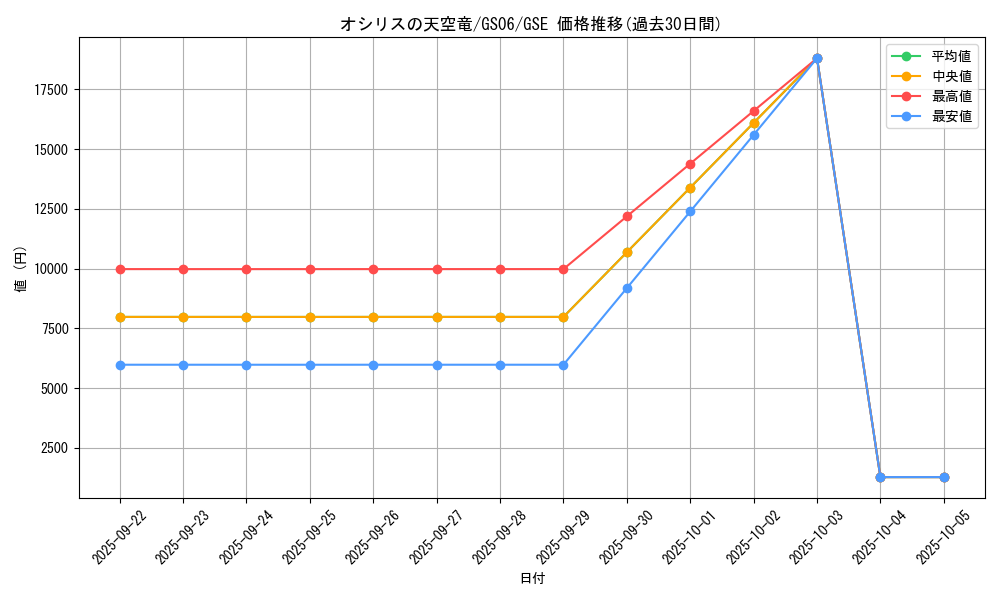 card_8360_series_16997_rarity_15191_graph