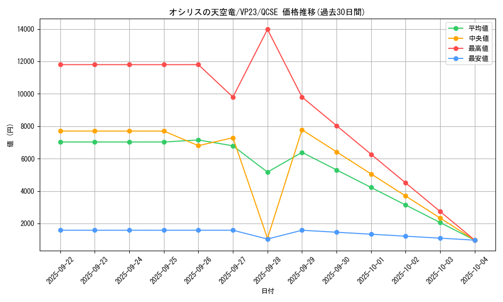 card_8360_series_19097_rarity_408_graph