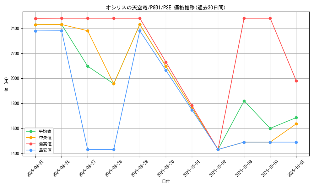 card_8360_series_19099_rarity_8_graph