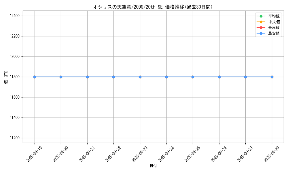 card_8360_series_19100_rarity_7560_graph