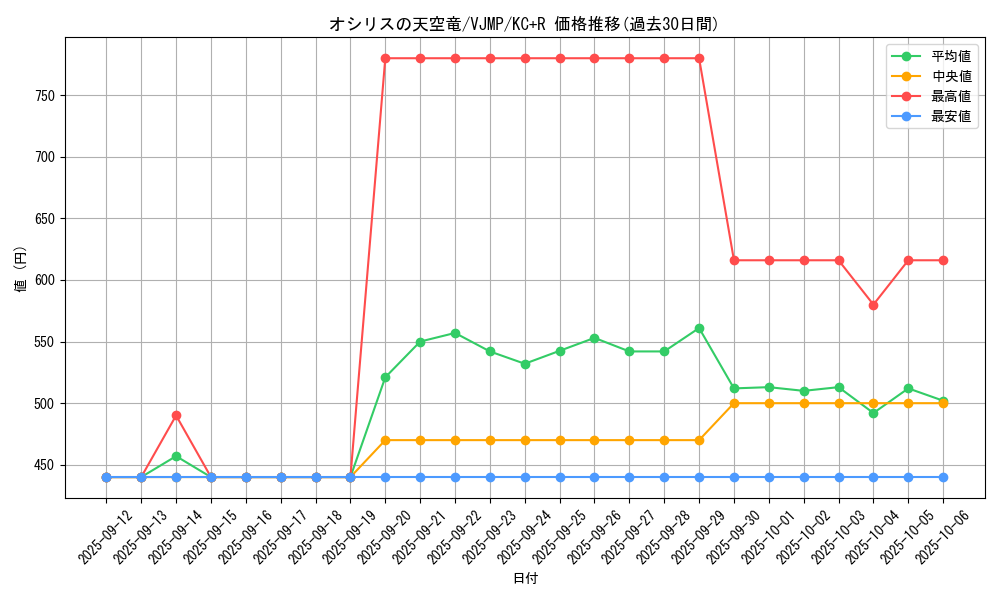 card_8360_series_19101_rarity_13140_graph