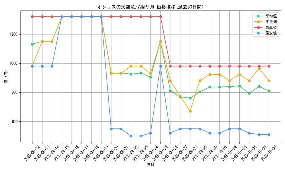 card_8360_series_19106_rarity_7_graph
