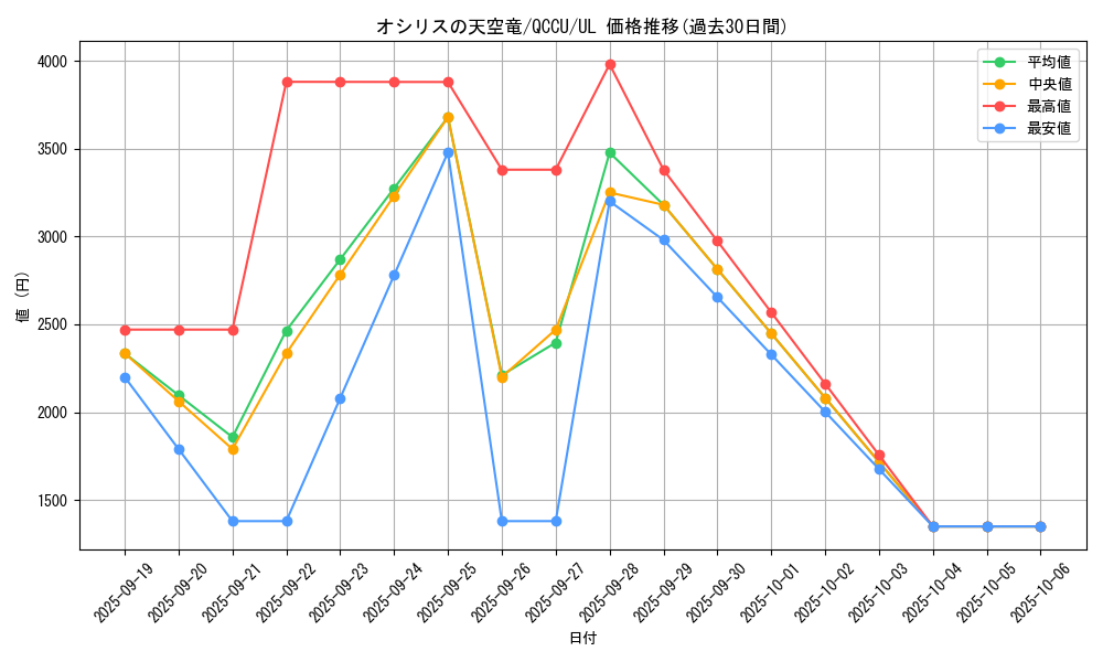 card_8360_series_2798_rarity_77_graph
