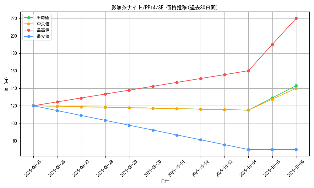 card_8361_series_19107_rarity_5_graph