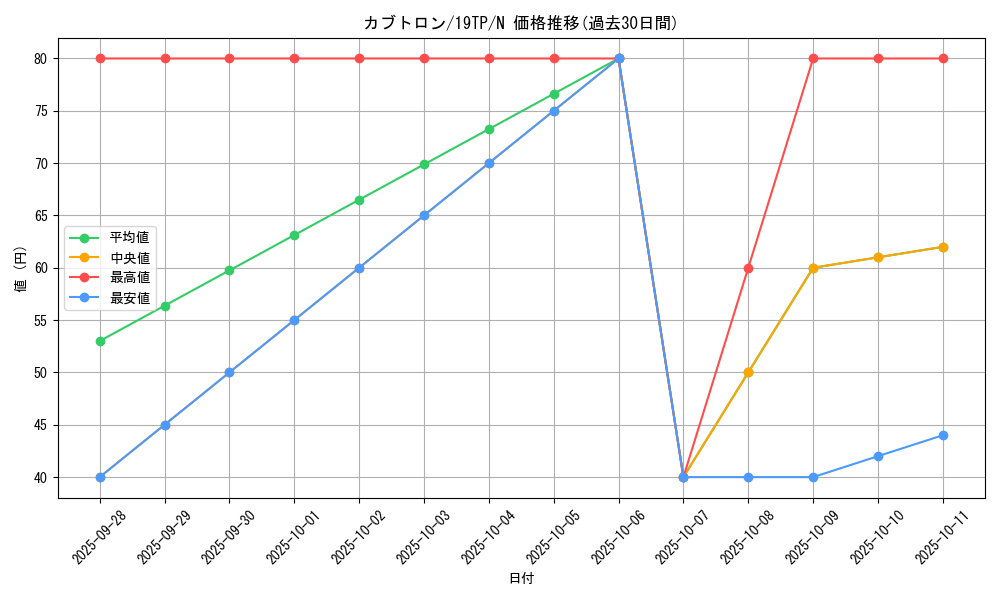 card_8362_series_12471_rarity_1_graph