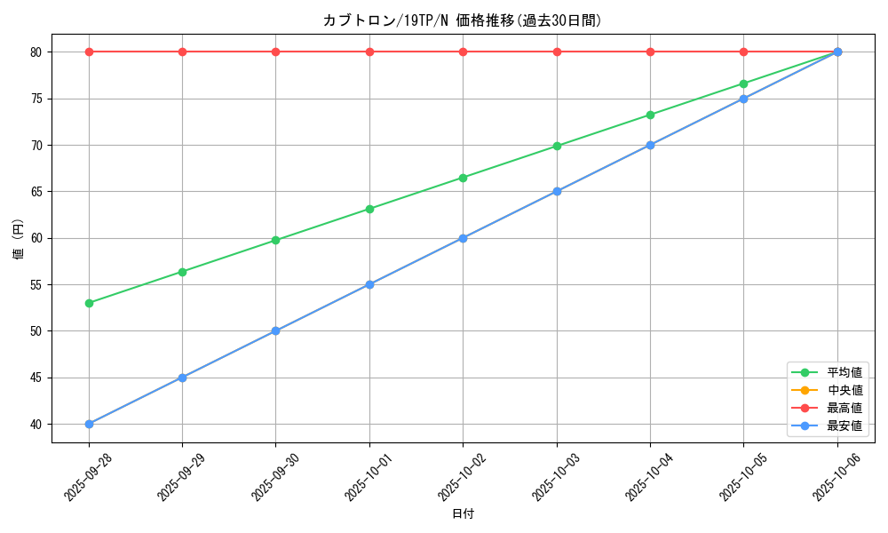 card_8362_series_12471_rarity_1_graph