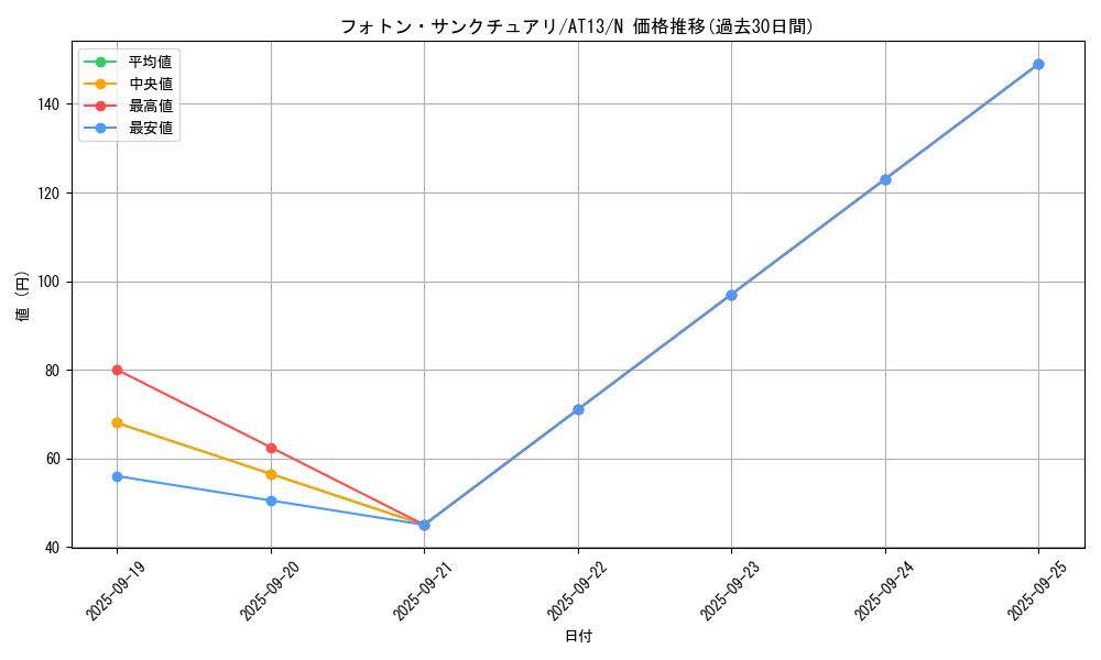 card_8365_series_17994_rarity_1_graph