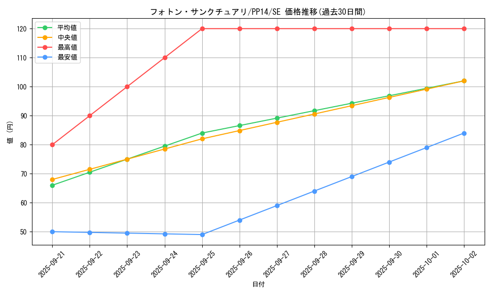 card_8365_series_19107_rarity_5_graph