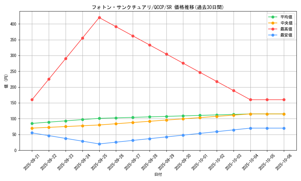 card_8365_series_2528_rarity_3_graph