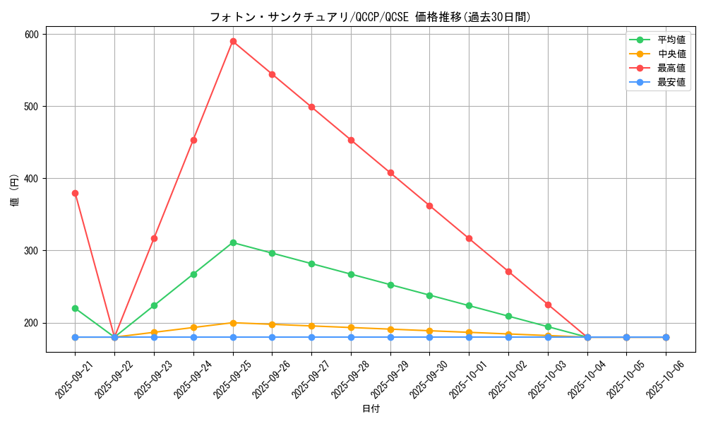 card_8365_series_2528_rarity_408_graph