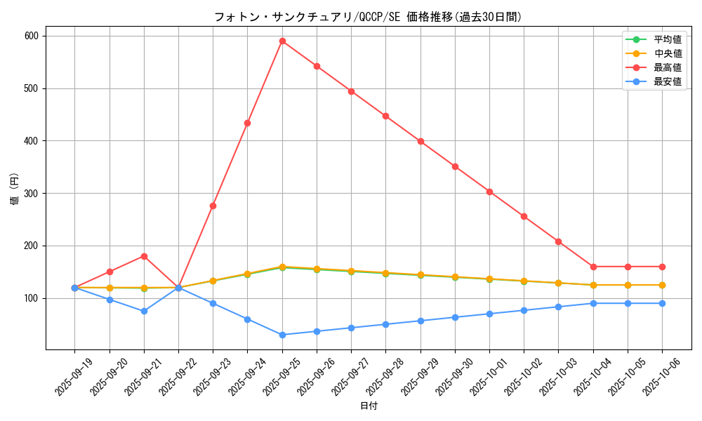card_8365_series_2528_rarity_5_graph