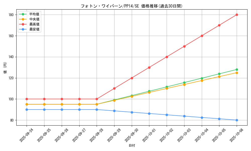 card_8367_series_19107_rarity_5_graph
