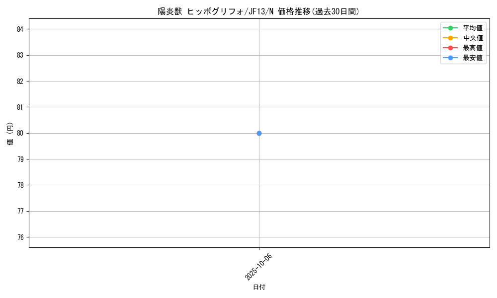 card_8368_series_18114_rarity_1_graph