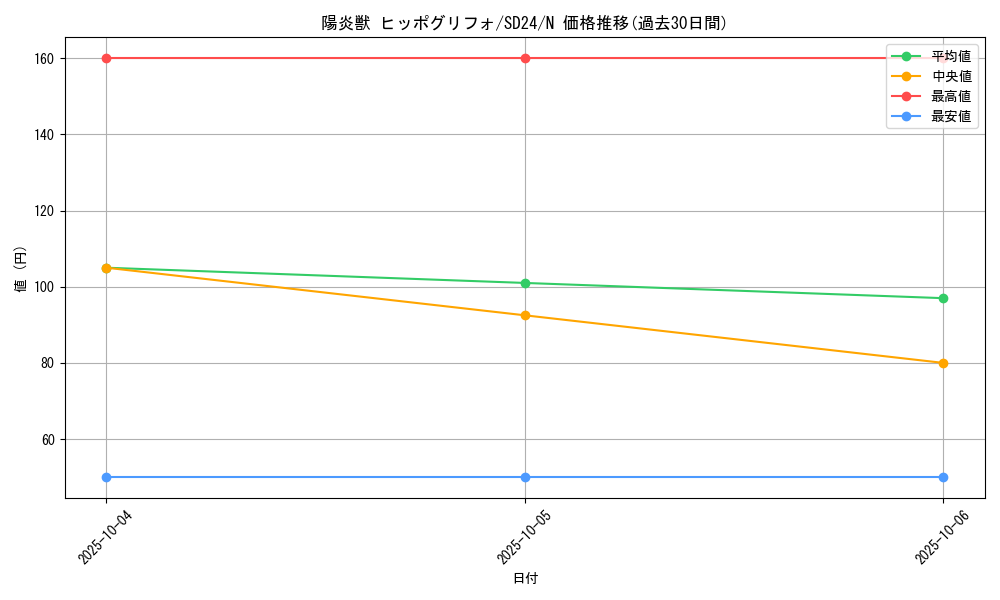 card_8368_series_18152_rarity_1_graph