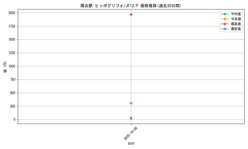 card_8368_series_19111_rarity_2_graph