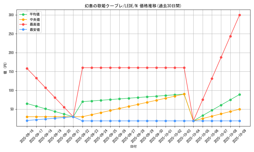 card_836_series_1581_rarity_1_graph