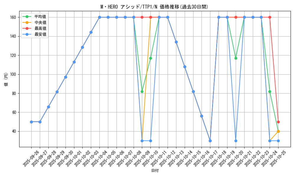 card_8370_series_184_rarity_1_graph