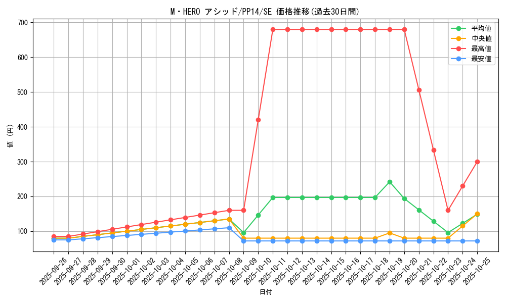 card_8370_series_19107_rarity_5_graph