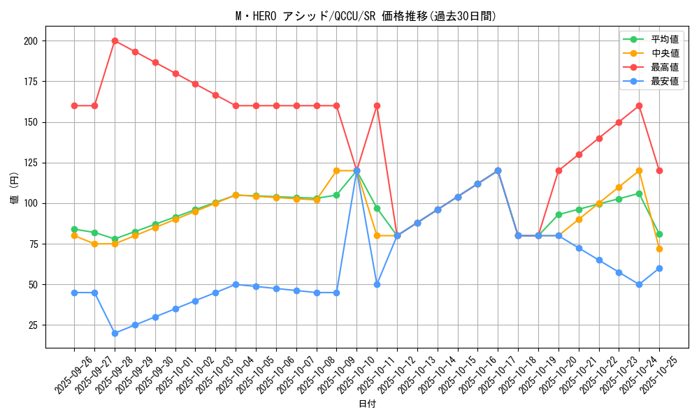 card_8370_series_2798_rarity_3_graph