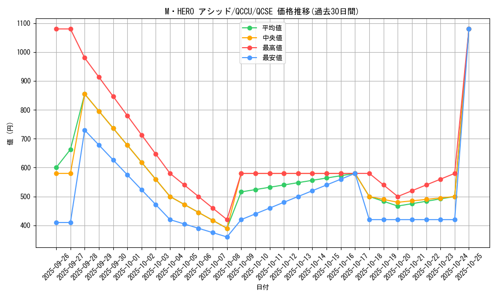card_8370_series_2798_rarity_408_graph