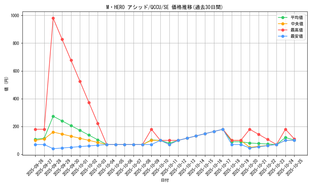 card_8370_series_2798_rarity_5_graph