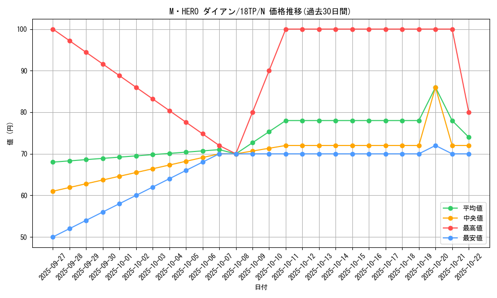 card_8371_series_16702_rarity_1_graph