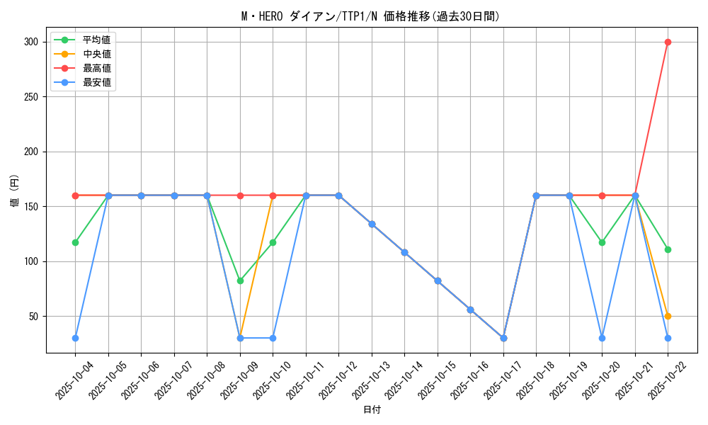 card_8371_series_184_rarity_1_graph