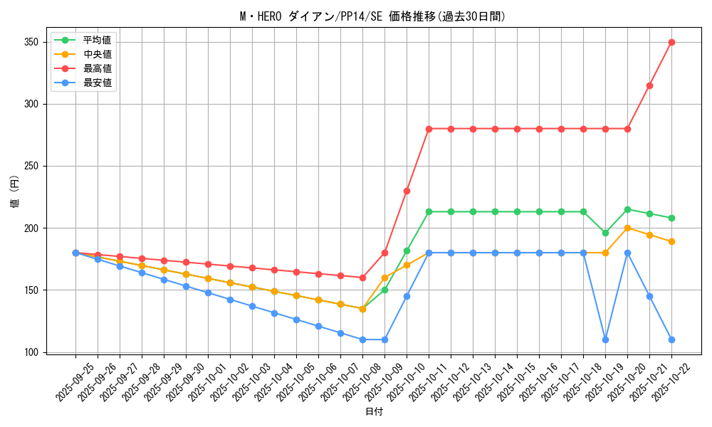 card_8371_series_19107_rarity_5_graph
