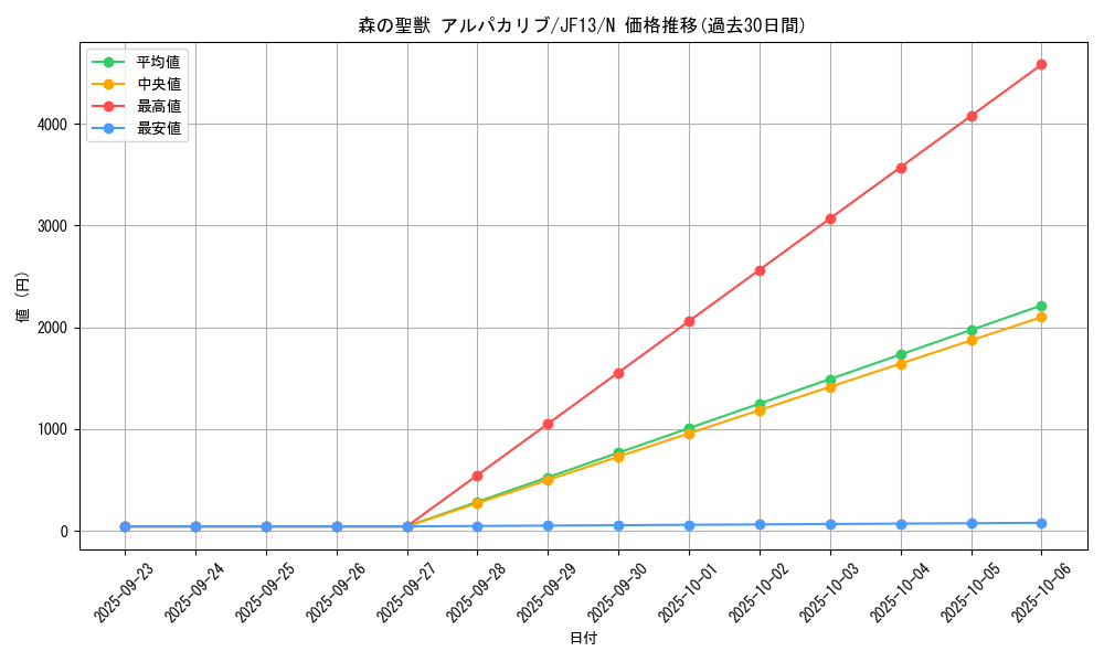 card_8372_series_18114_rarity_1_graph