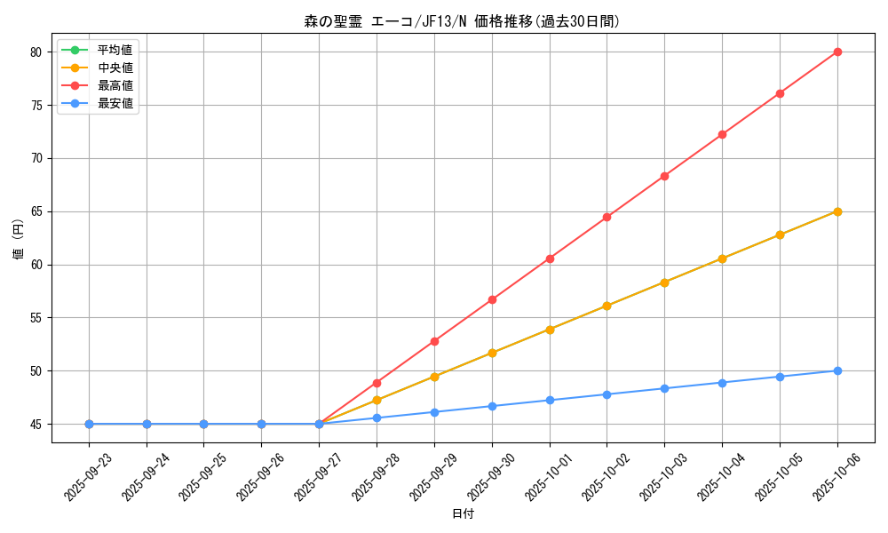 card_8373_series_18114_rarity_1_graph