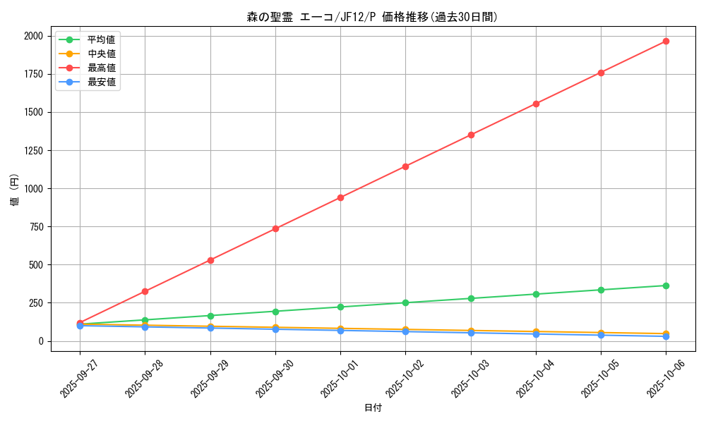 card_8373_series_19111_rarity_2_graph