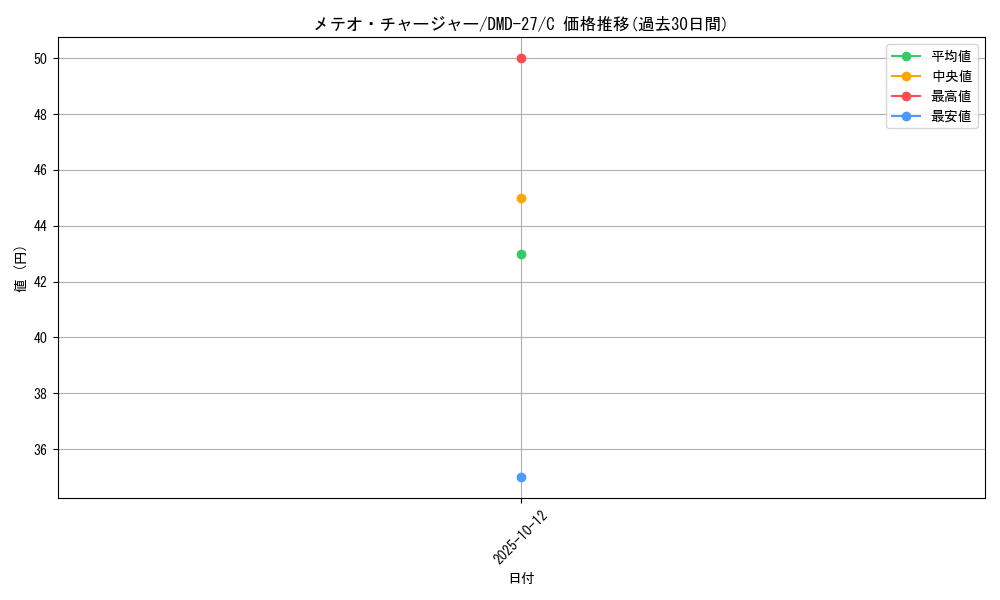 card_83753_series_65788_rarity_101888_graph