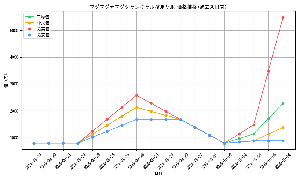 card_8375_series_19143_rarity_7_graph