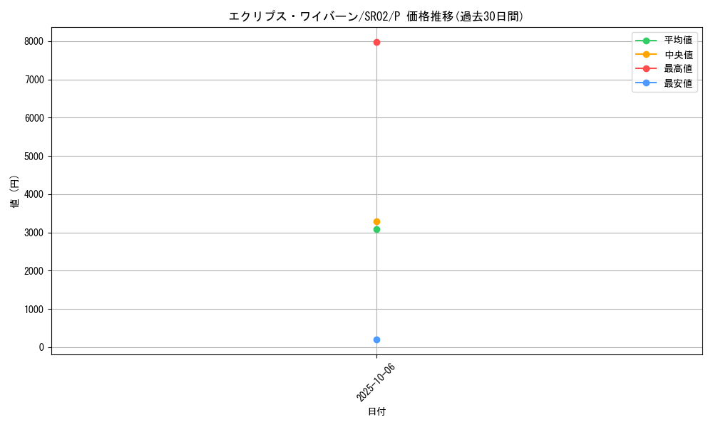 card_8376_series_13844_rarity_2_graph