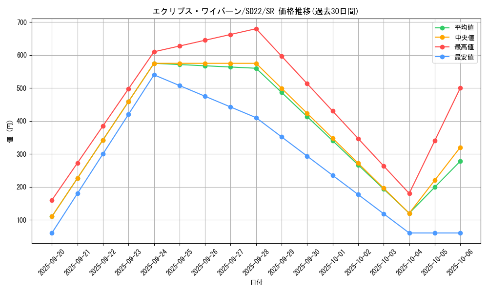 card_8376_series_19145_rarity_3_graph