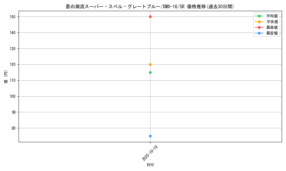 card_83771_series_65475_rarity_101779_graph