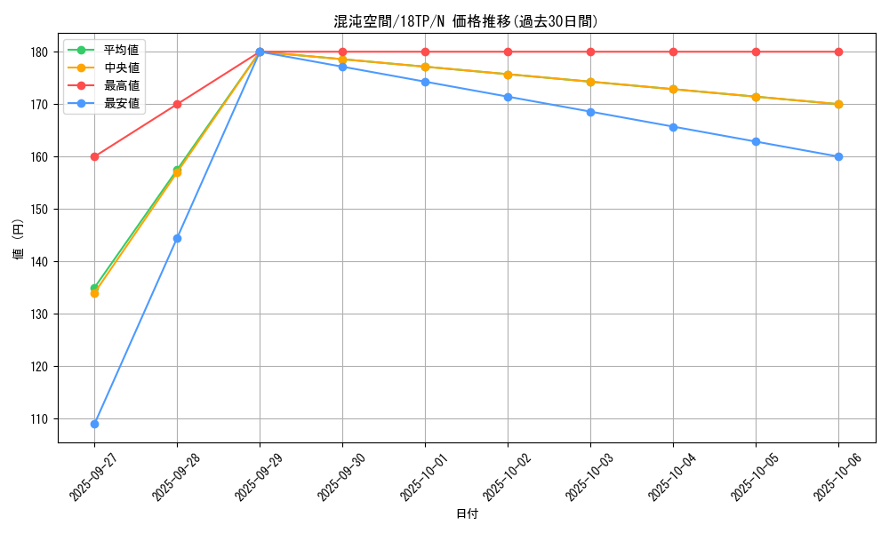 card_8377_series_15407_rarity_1_graph