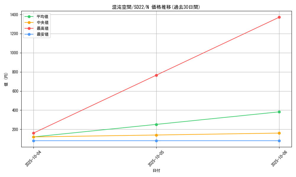 card_8377_series_19145_rarity_1_graph