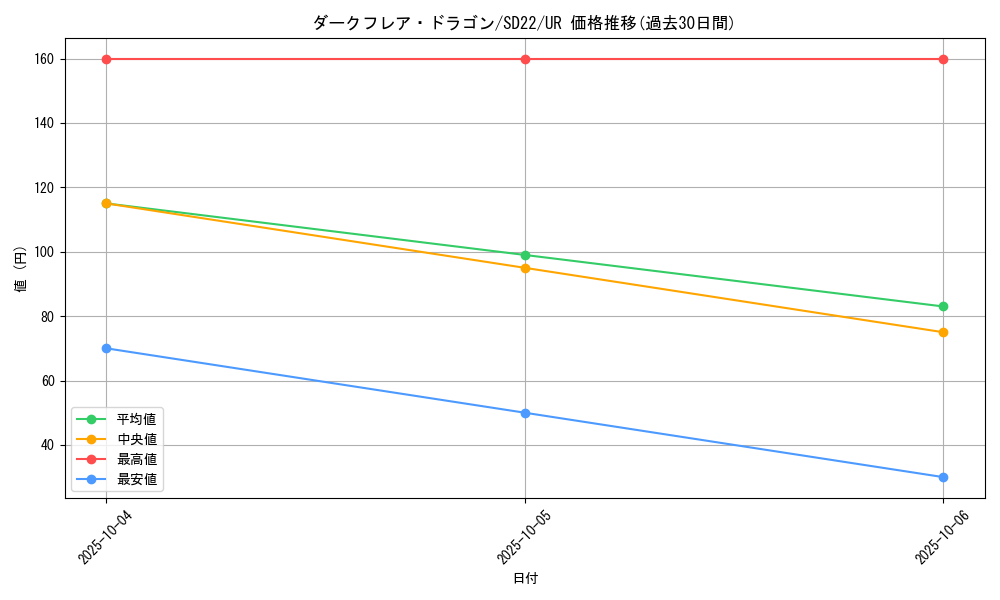 card_8378_series_19145_rarity_7_graph