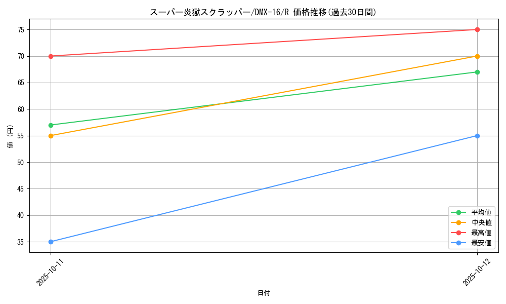 card_83792_series_65475_rarity_101829_graph