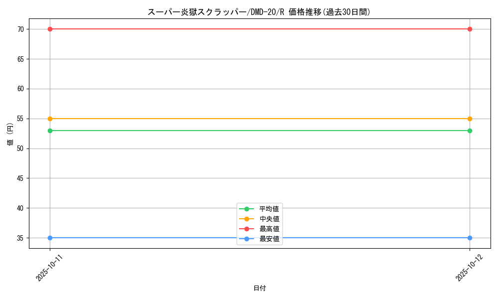 card_83792_series_65795_rarity_101829_graph