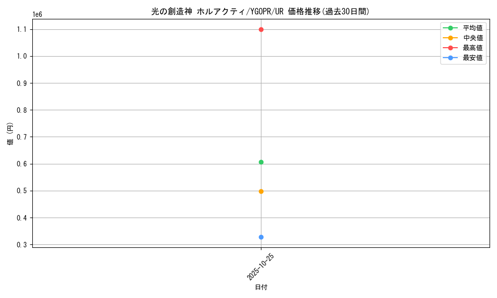 card_8379_series_19149_rarity_7_graph