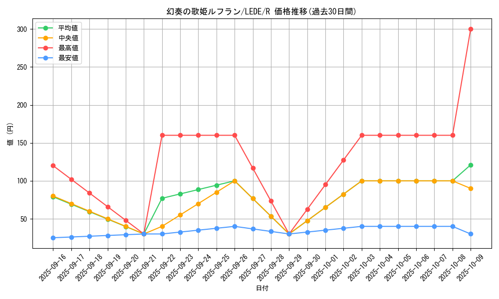 card_837_series_1581_rarity_62_graph