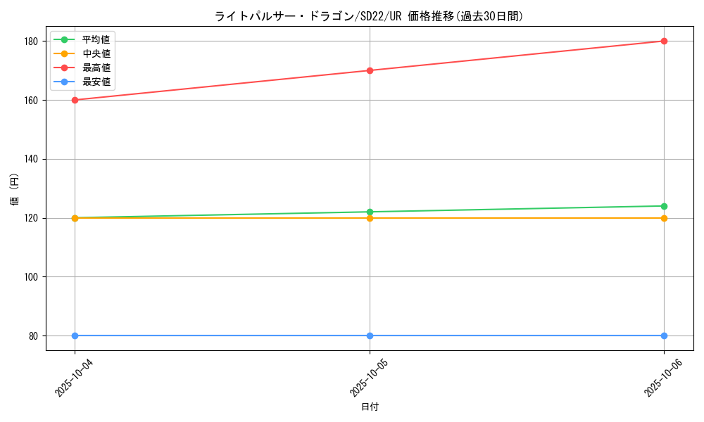 card_8380_series_19145_rarity_7_graph