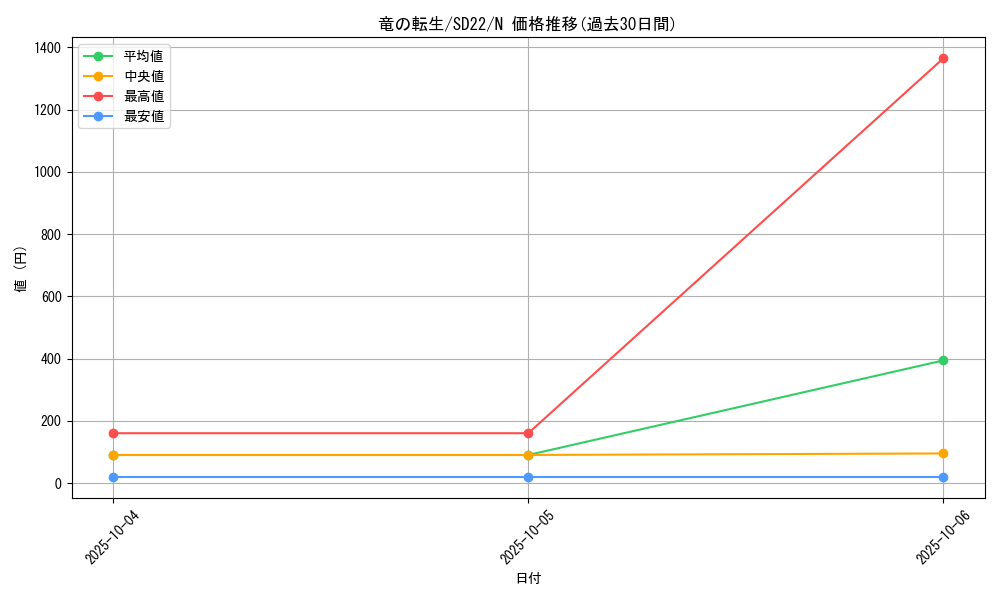 card_8381_series_19145_rarity_1_graph