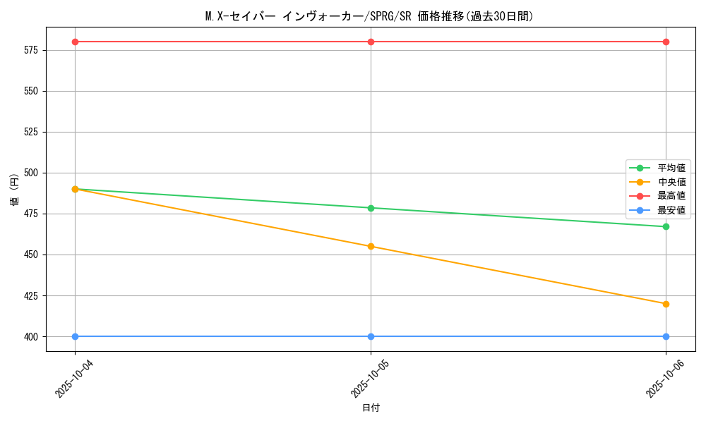 card_8383_series_16137_rarity_3_graph