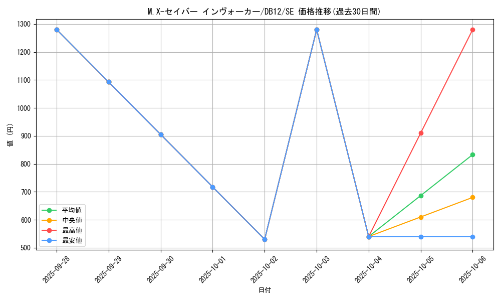card_8383_series_19156_rarity_5_graph